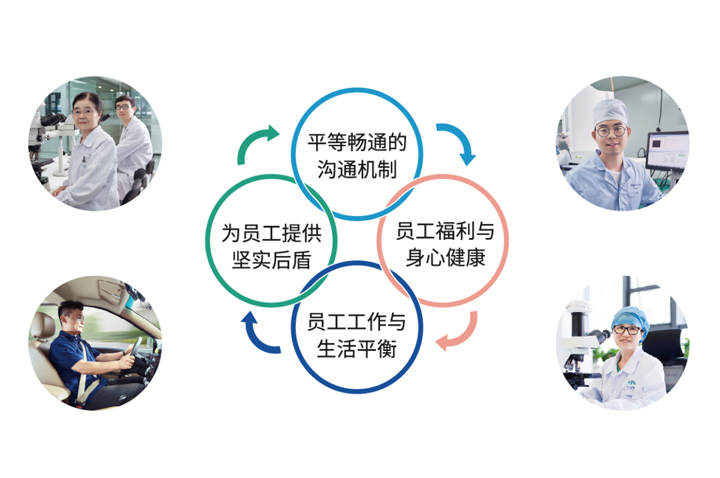 2121�Ƿ���(�й���)�����ٷ���վ