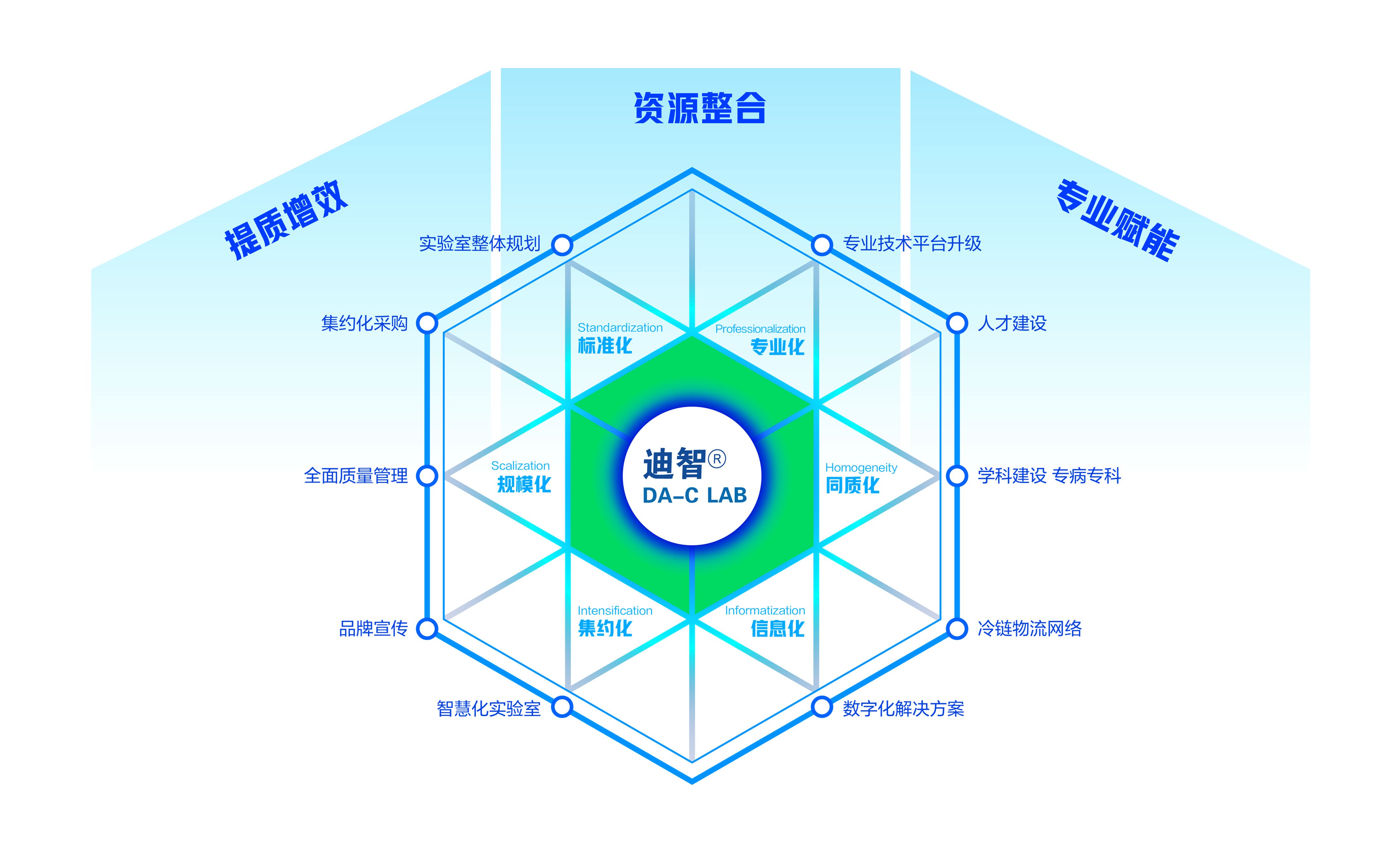 1743490463510932.png µÏÖÇ·þÎñ×îÐÂͼ ¹ÙÍøÊ¹ÓÃ_¸±±¾.png